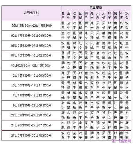 星座 太陽 月亮 上升|上升星座、月亮星座、太阳星座查询器